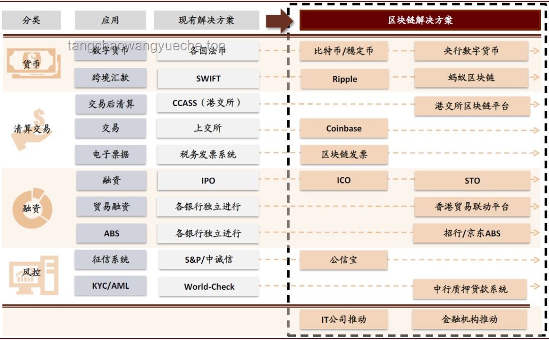深度解析：区块链技术如何重塑金融格局
