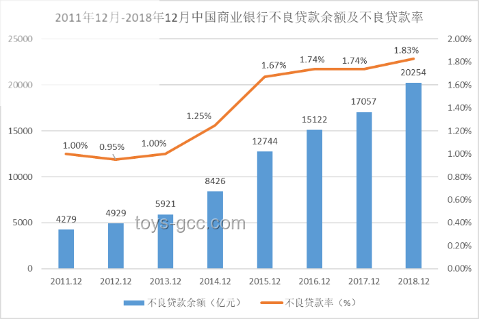 现在，轮到银行急疯了：个人如何应对金融数字化转型中的银行新挑战