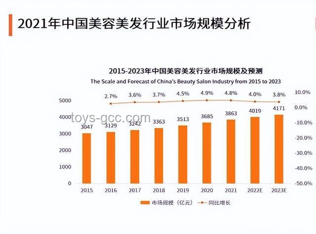 **全国各地理发店倒闭潮：非电商冲击下的行业自我衰败解析**