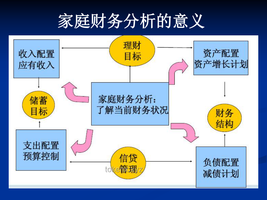 如何高效管理个人财务，实现储蓄目标？