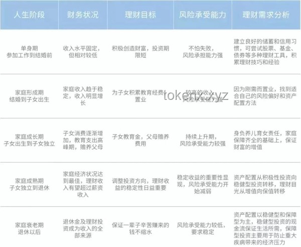 如何高效管理个人财务，实现储蓄目标？