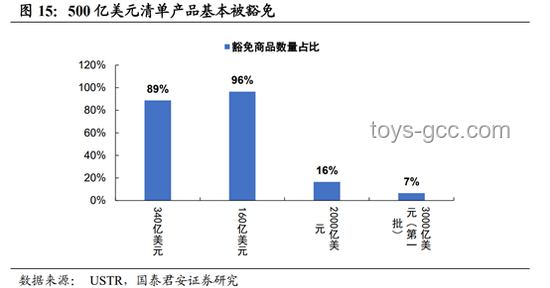TACO交易风波：特朗普的谈判策略还是认怂？关税、市场反应与信誉博弈