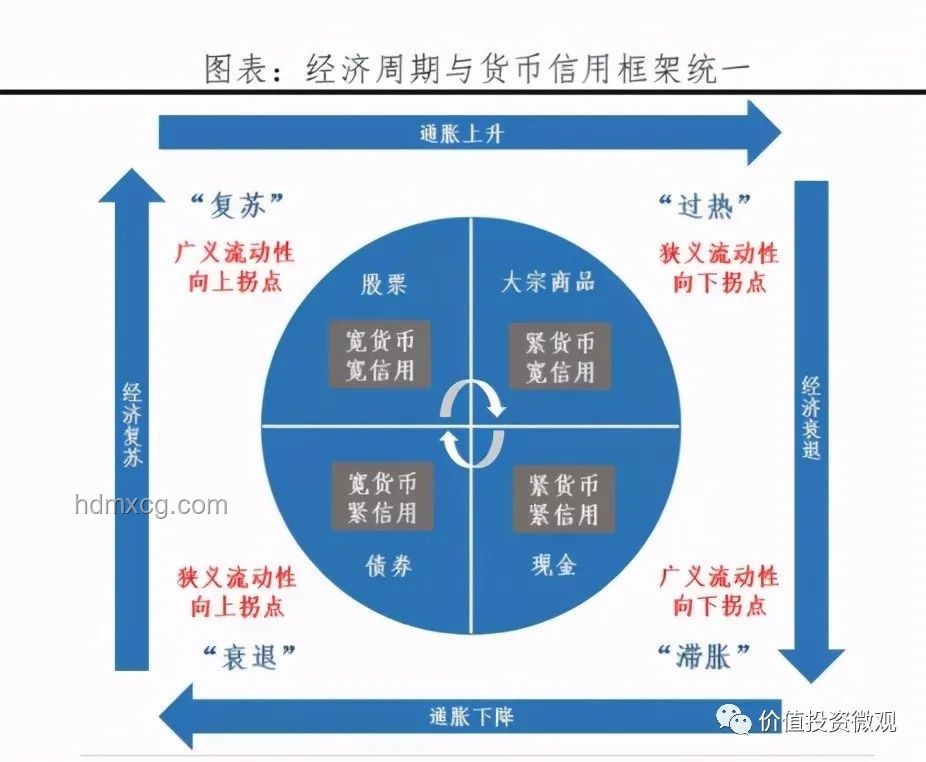 “接盘侠”退散？标普500季调稳定，投资策略调整指南