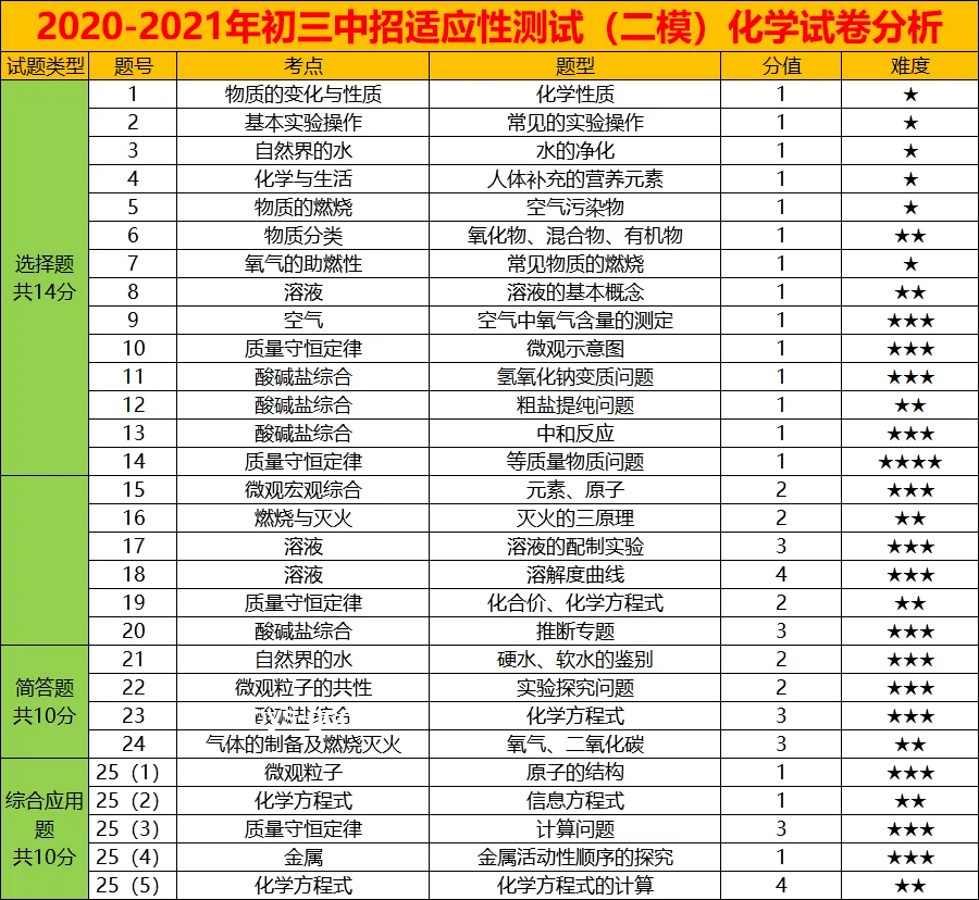 井柏然刘雯领证传闻对比分析