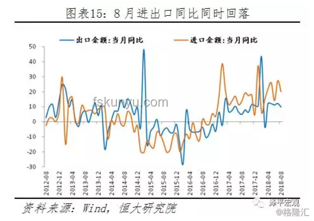 “抢出口”背景下5月对美出口降幅为何扩大？