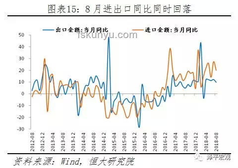 “抢出口”背景下5月对美出口降幅为何扩大？
