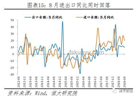 “抢出口”背景下5月对美出口降幅为何扩大？
