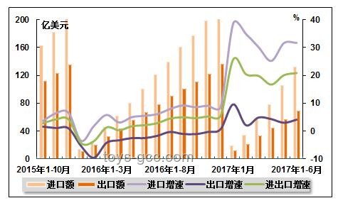 中国外贸新动向：出口稳健增长，进口短期承压