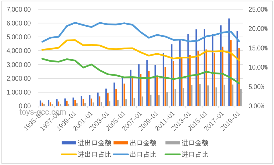 中国外贸新动向：出口稳健增长，进口短期承压
