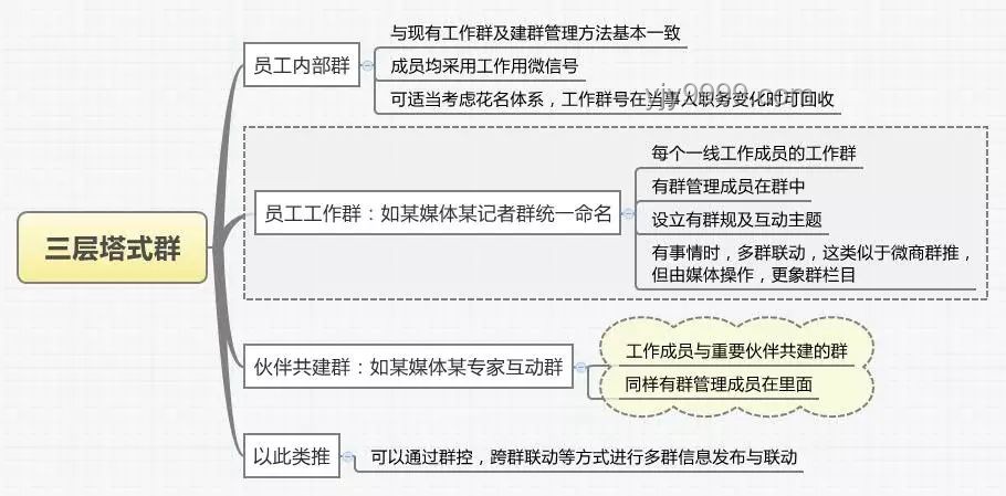 人在单位：三分装，七分藏的智慧职场策略