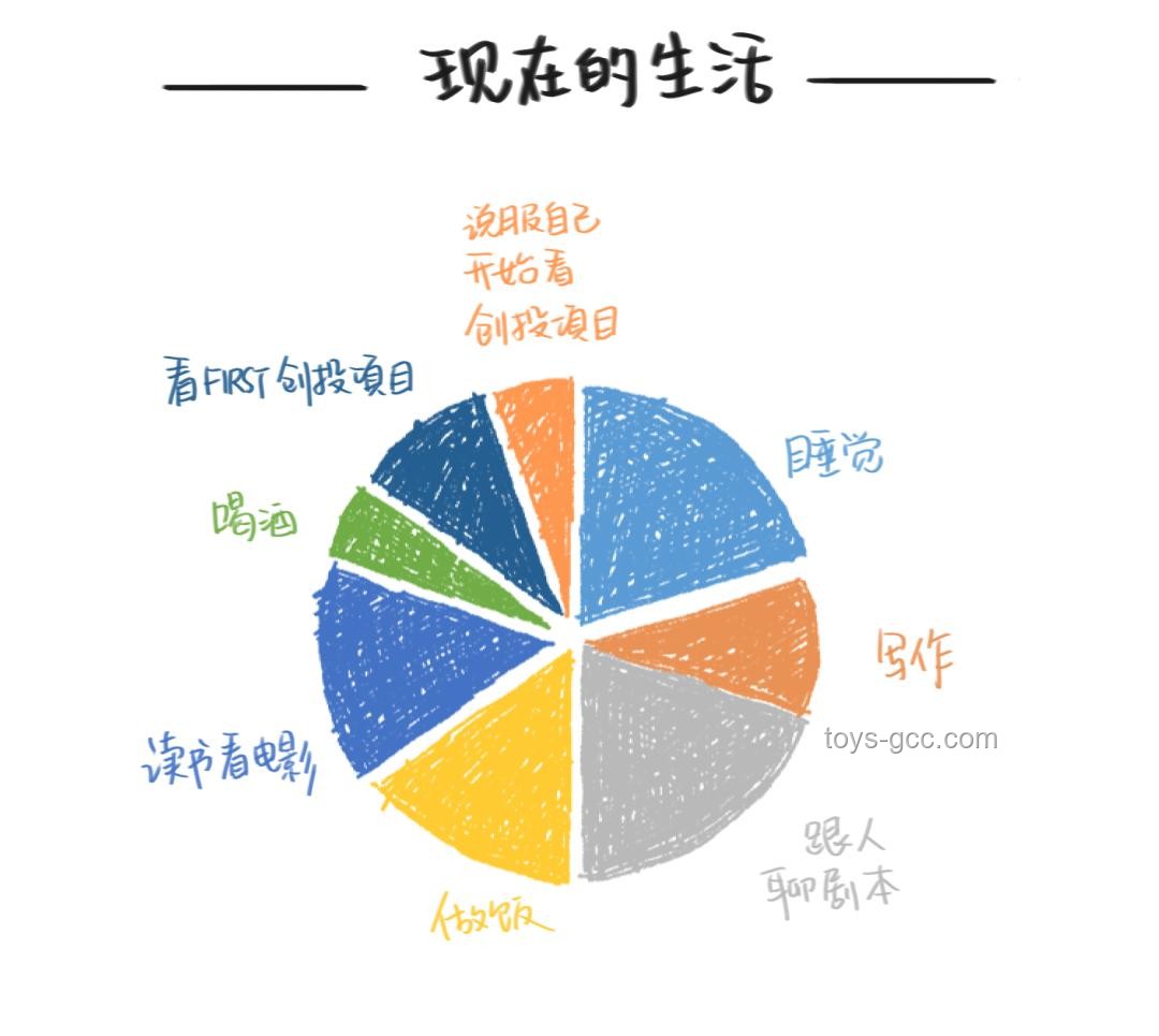 你一直坚持热爱的事情与持续时间对比分析：热爱动力与持久性探索