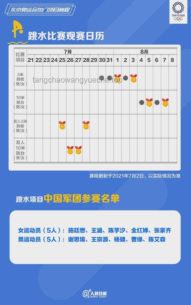 看起来高难度的奥运项目如何转型为大众日常运动项目