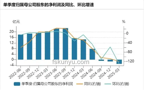 重庆首富身家缩水，疫苗市场变局前瞻