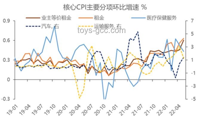 美国5月通胀数据解析：关税涨价未现，CPI同比2.4%