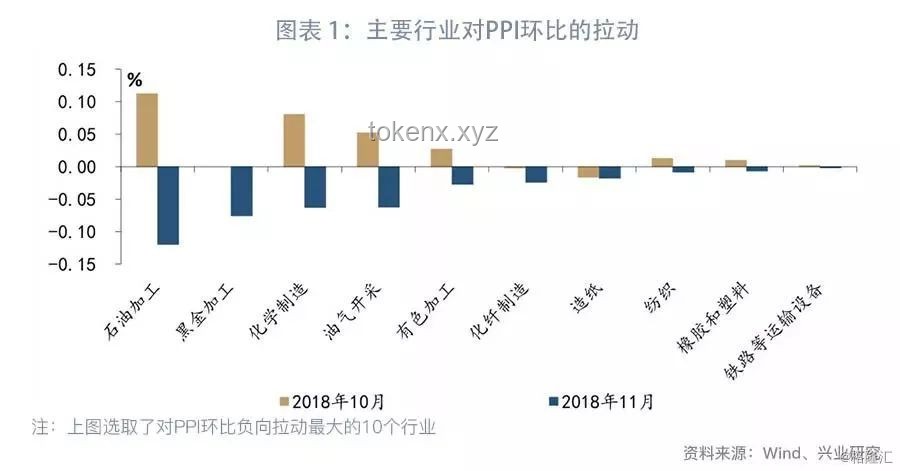 今晚美国CPI数据：应对关税通胀传导考验的策略
