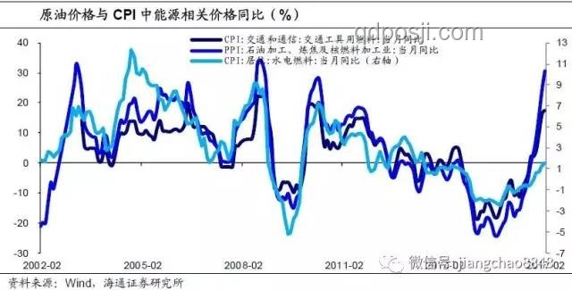 今晚美国CPI：关税通胀传导效应初显，经济走向何方？