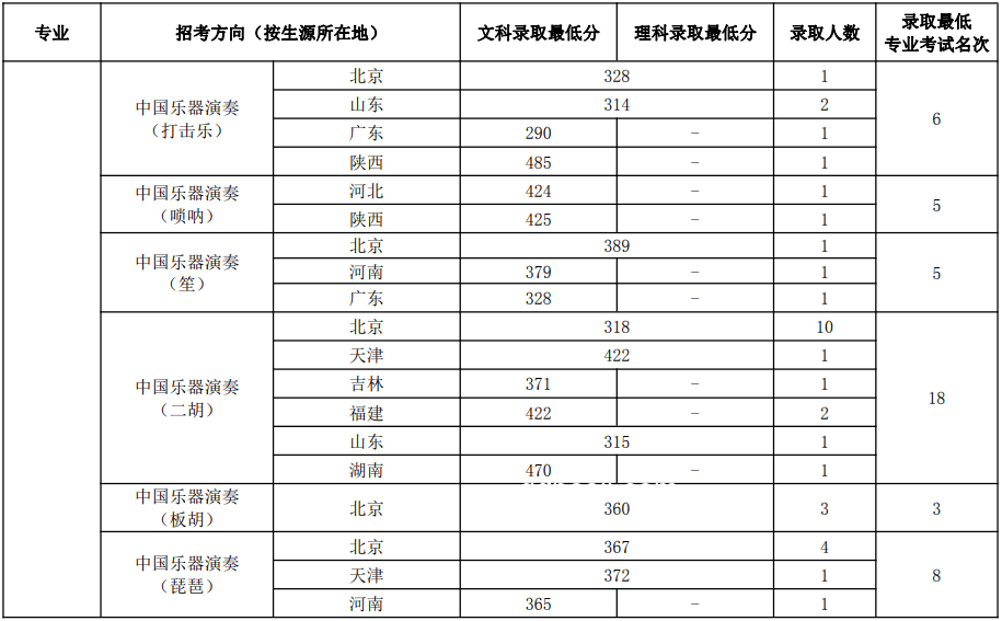 那尔那茜式讽刺祝福，高考祝福新趋势预测