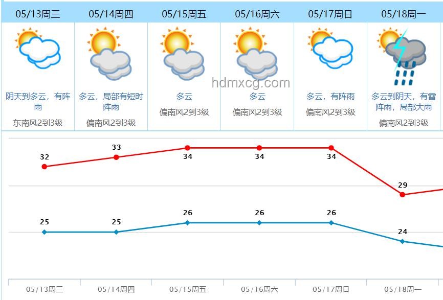 今年第1号台风已生成：气象服务与保险行业的新考验与机遇