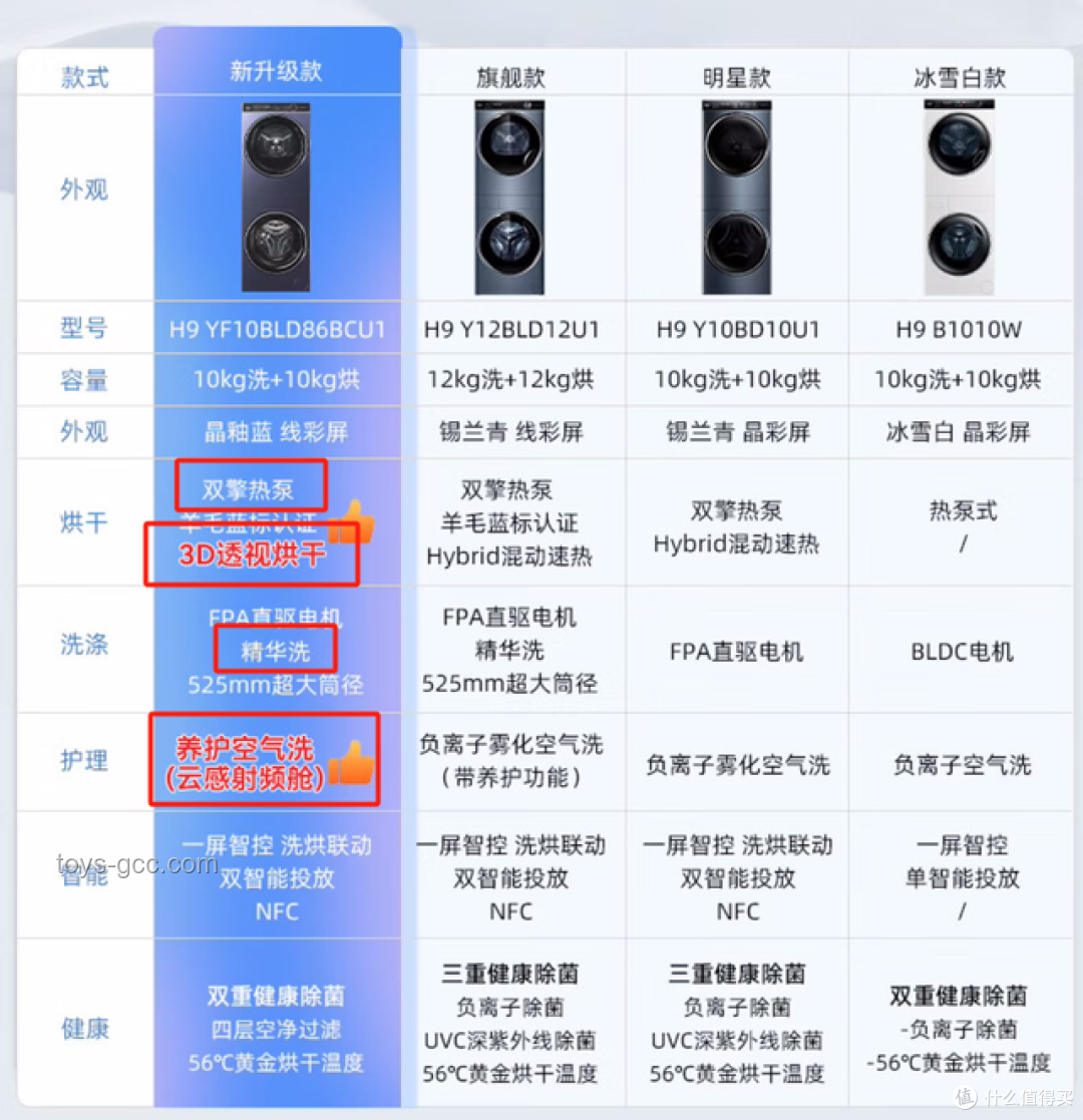 🎉618超值攻略！我的洗烘套装选购实战分享💦