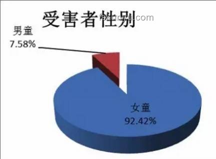 女生暑假工陷阱预警：血站抽血浆事件趋势预测