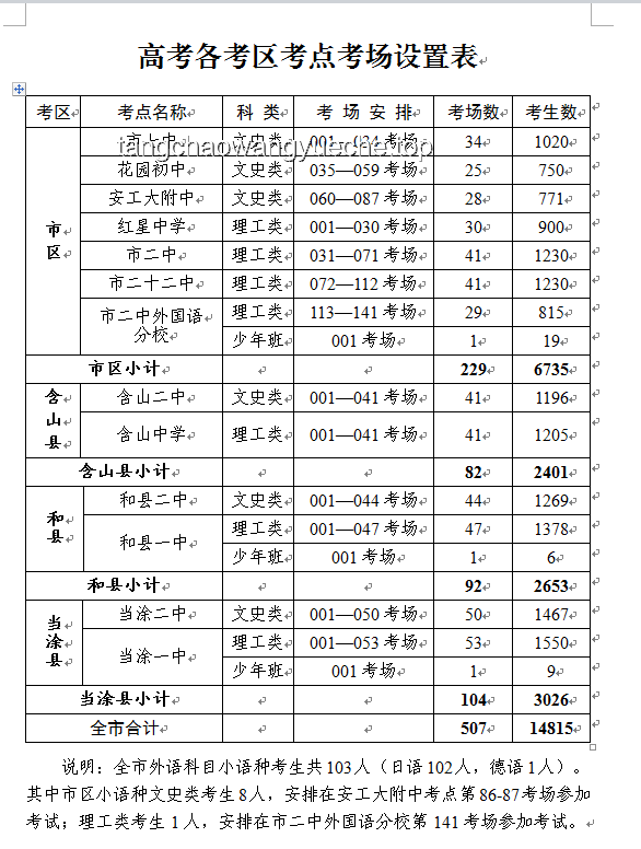 高考估分570，抉择：顺从父母还是追逐梦想？