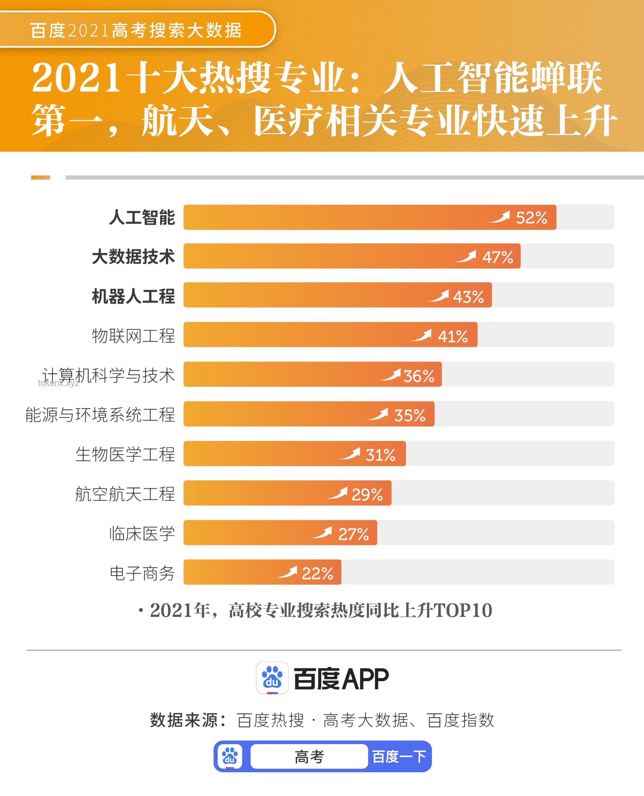 高考估分570+，追梦还是顺从？未来趋势下的选择智慧
