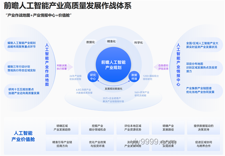 伊导下的创新思维：精准打击与战略预见性的融合探索