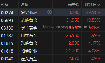 摩根大通预警：霍尔木兹海峡风险升级，油价飙升预警